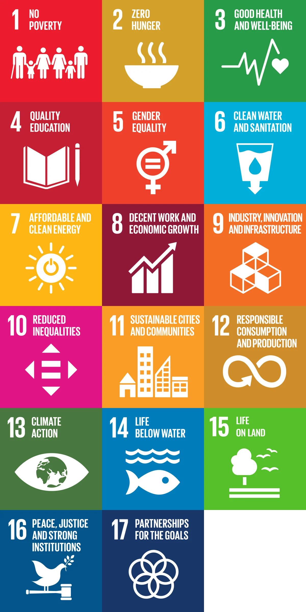 The 17 Sustainable Development Goals